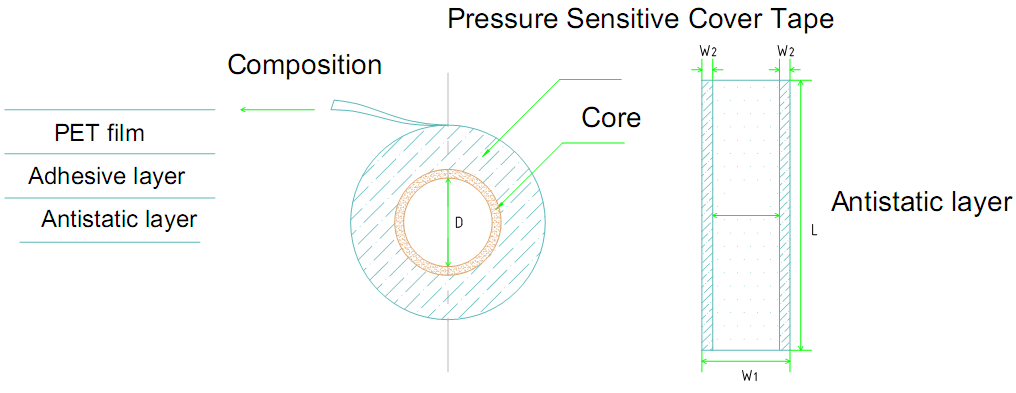 ແຕ້ມສໍາລັບ SHPT27 Antistatic Pressure Sensitive Cover Tape