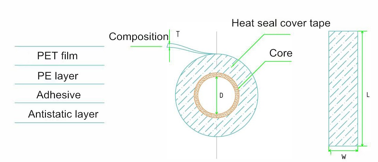 double-sided-heat-activated-cover-tape-drawing
